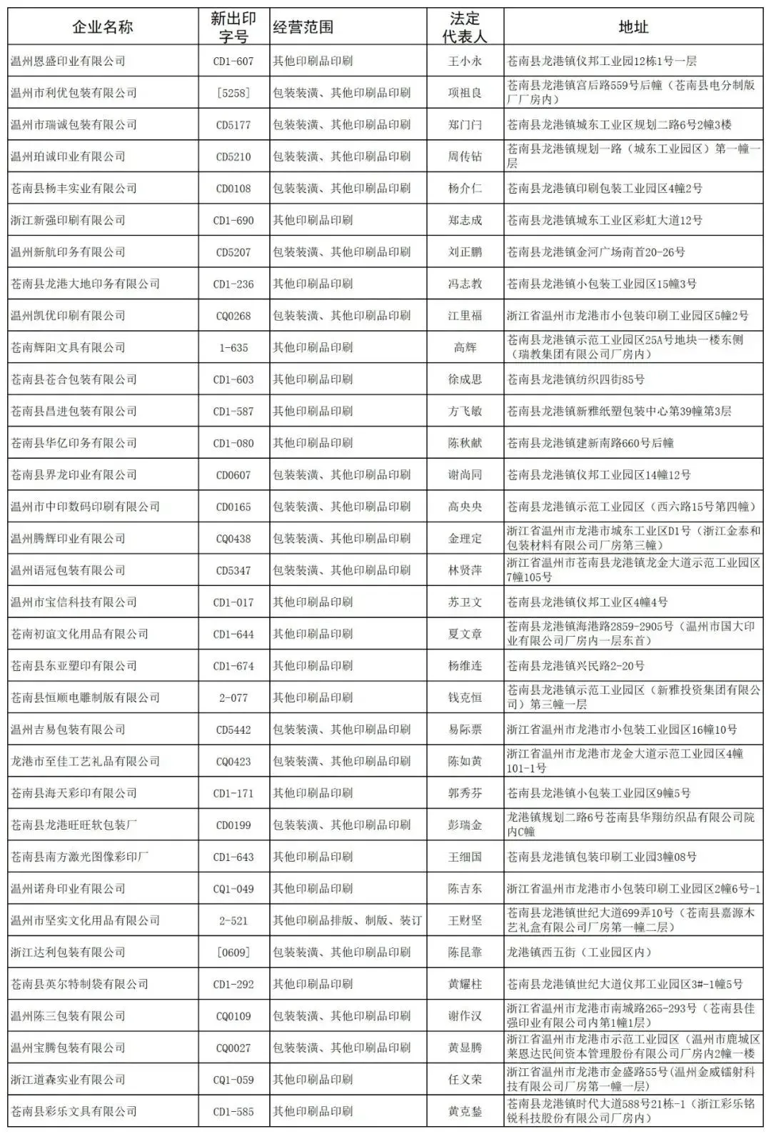因酒包内容违反广告法,某企业被罚16.52万;龙港34家印企被注销印刷经营许可证;资不抵债,江苏一印企被破产清算......(图2) 因酒包内容违反广告法,某企业被罚16.52万;龙港34家印企被注销印刷经营许可证;资不抵债,江苏一印企被破产清算......(图2)
