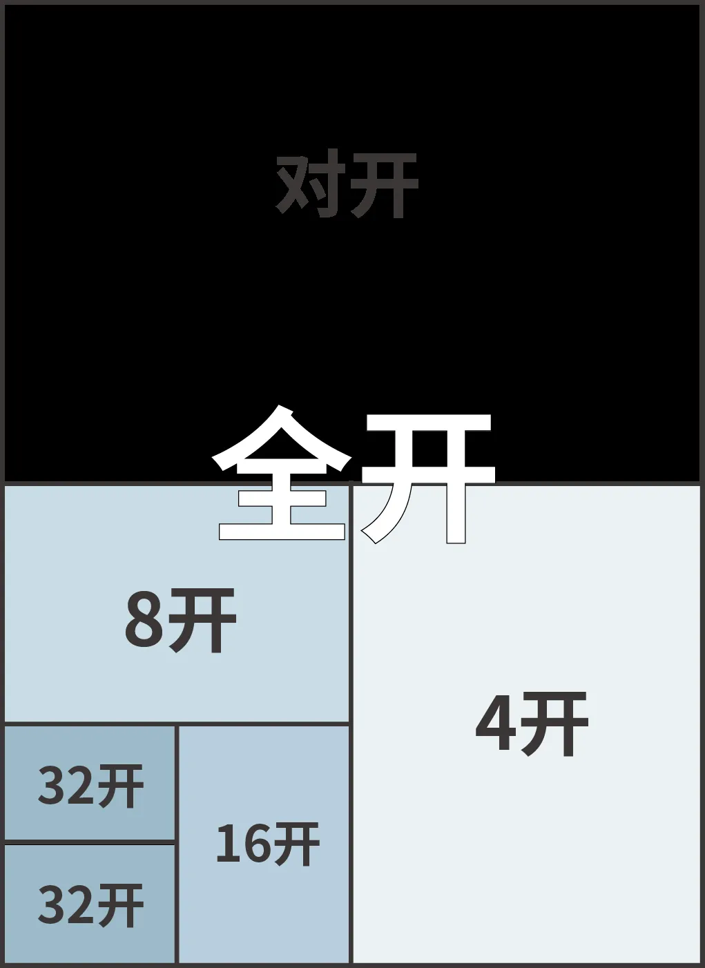 常用印刷尺寸合集，接单必备，果断收藏(图1)