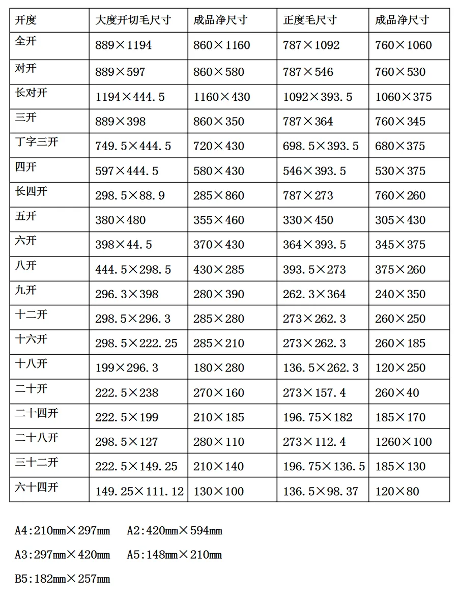 常用印刷尺寸合集，接单必备，果断收藏(图2)